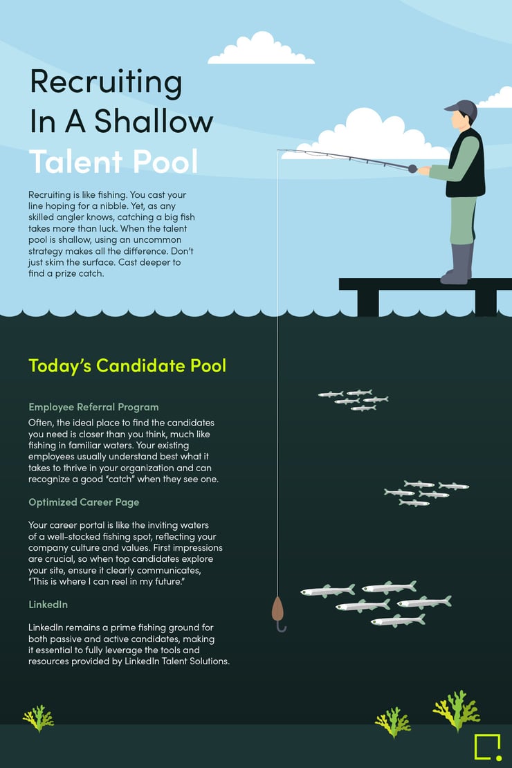 Recruiting in a shallow talent pool.