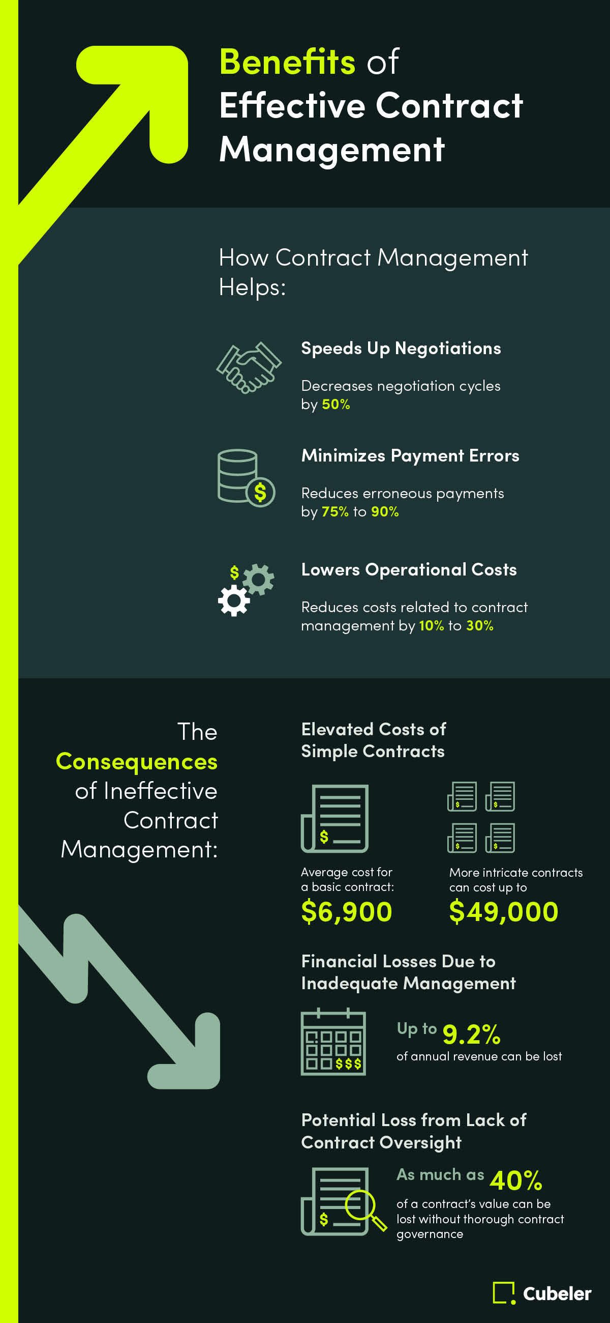 Benefits of Effective Contract Management