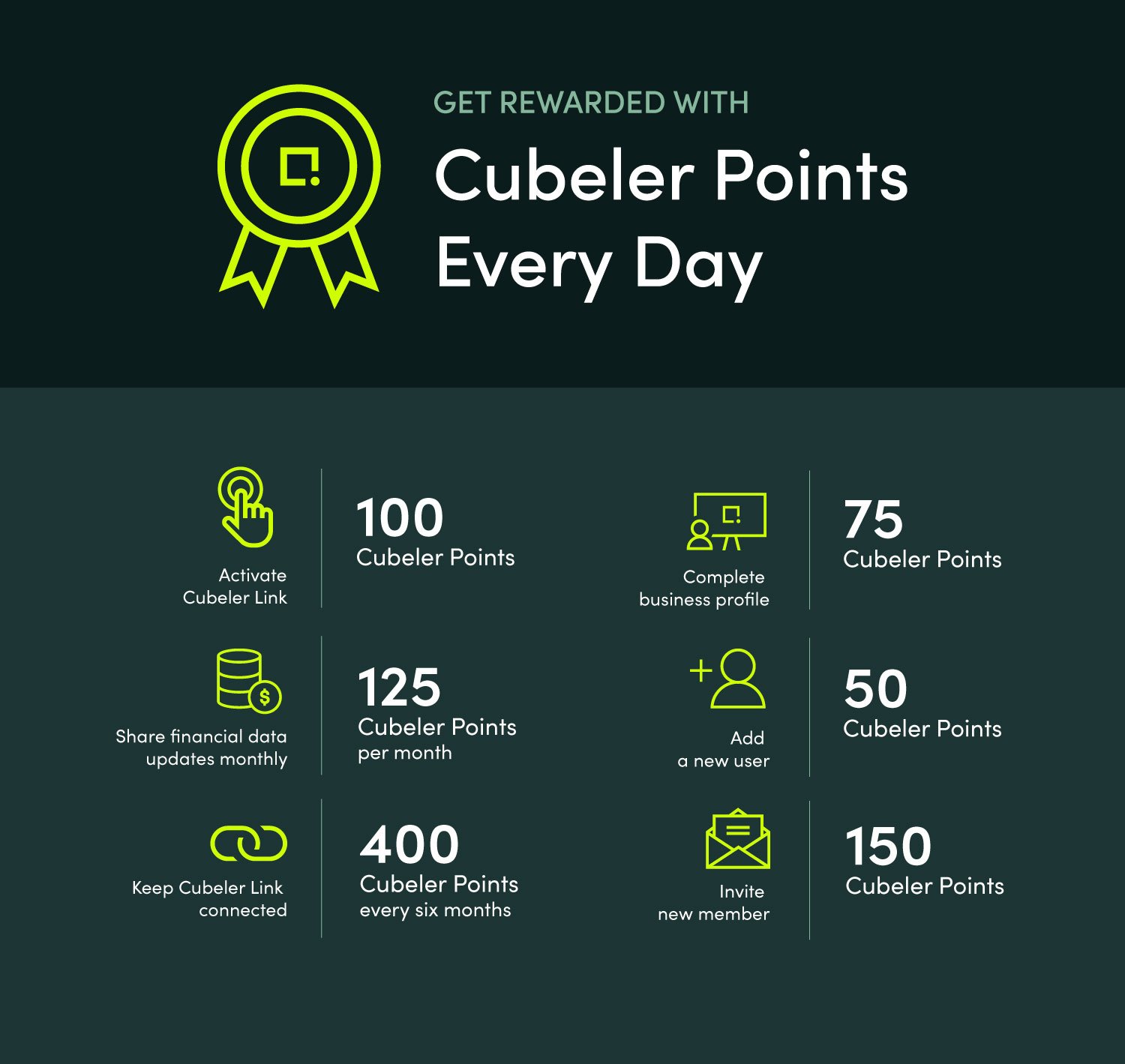 Cubeler Points infographic 